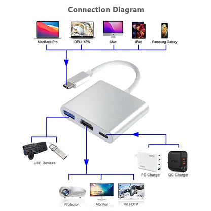 3-in-1 USB-C Hub – HDMI-Compatible 4K, USB 3.0, and USB-C Charging Adapter